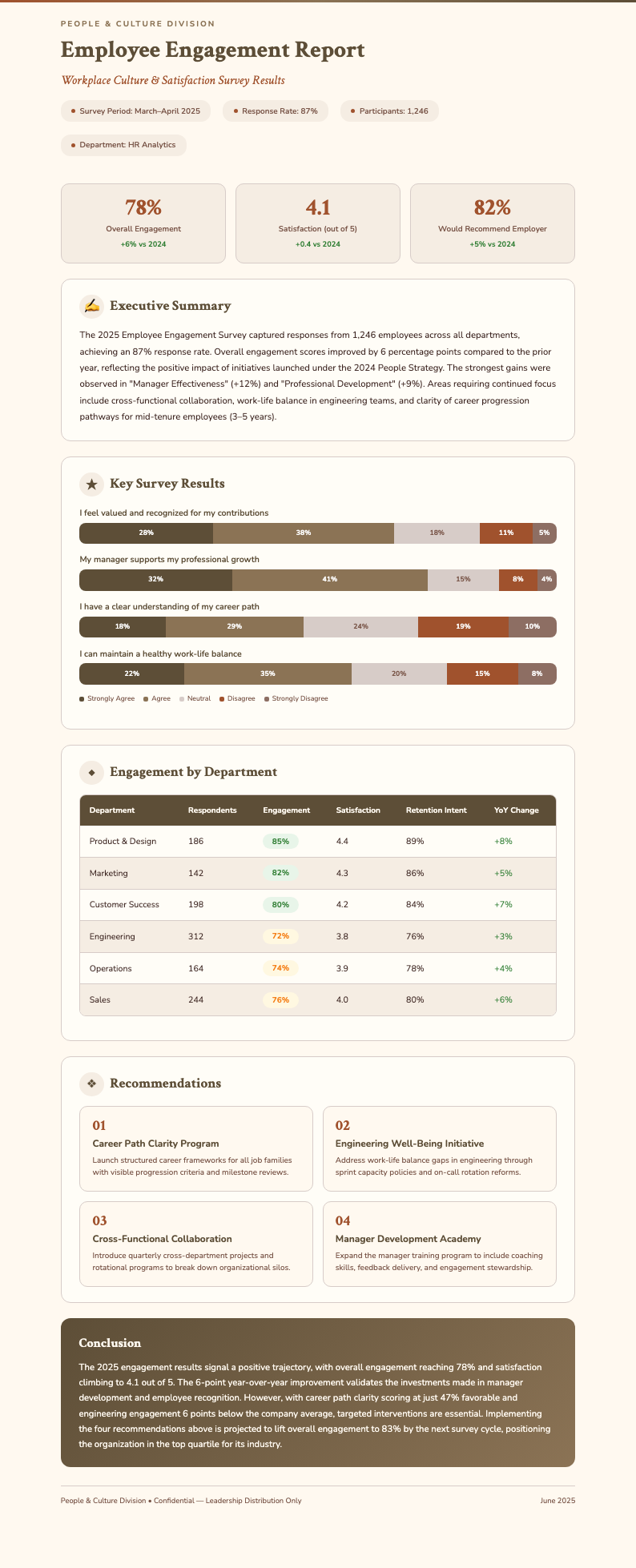 Warm neutral business report